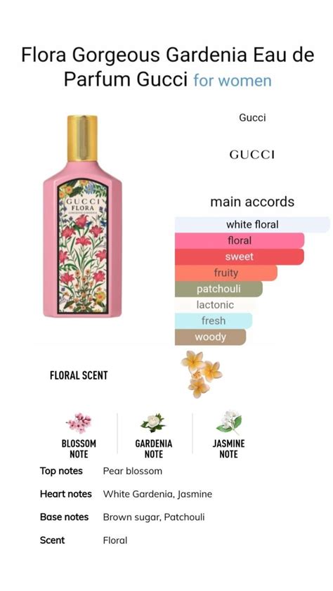 gucci gardenia sample|gucci flora gorgeous gardenia notes.